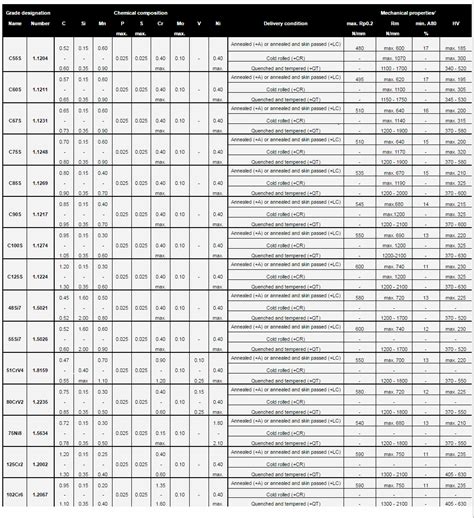 sheet metal spring|spring steel material data sheet.